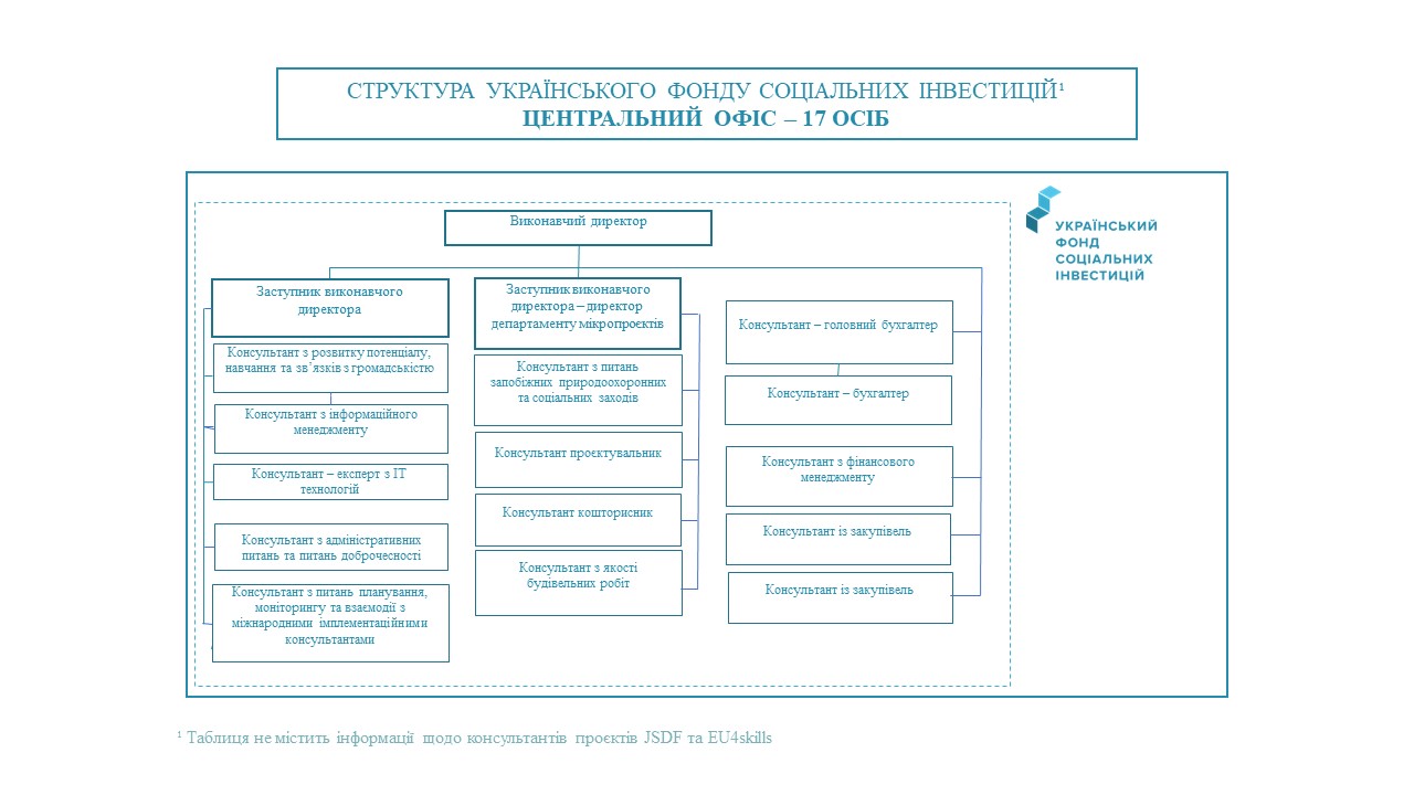 Структура1 ukr