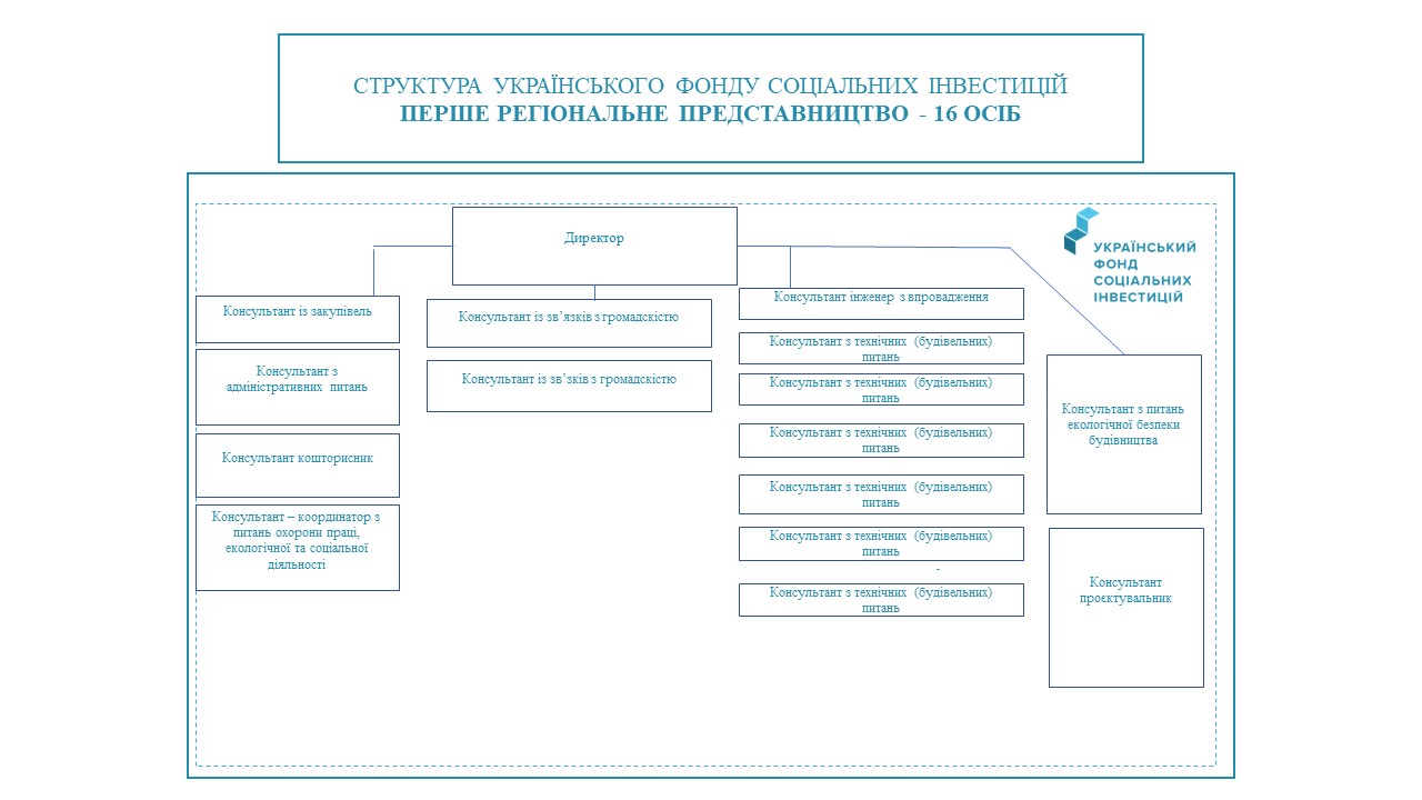 Структура2 ukr