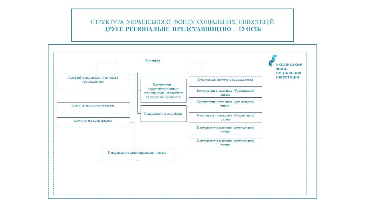 Структура3 ukr