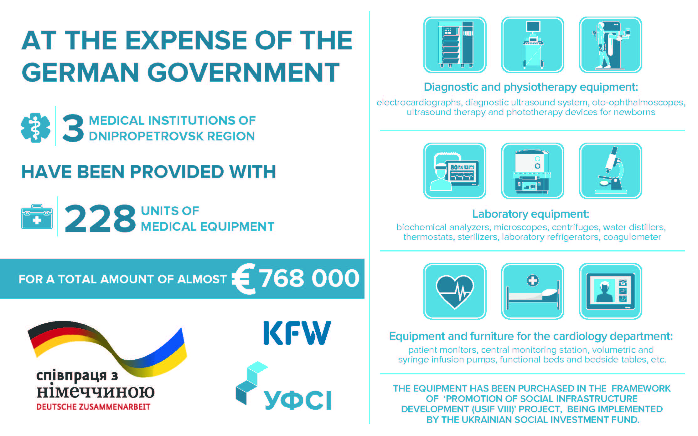 Poster Med equpment 2023 En