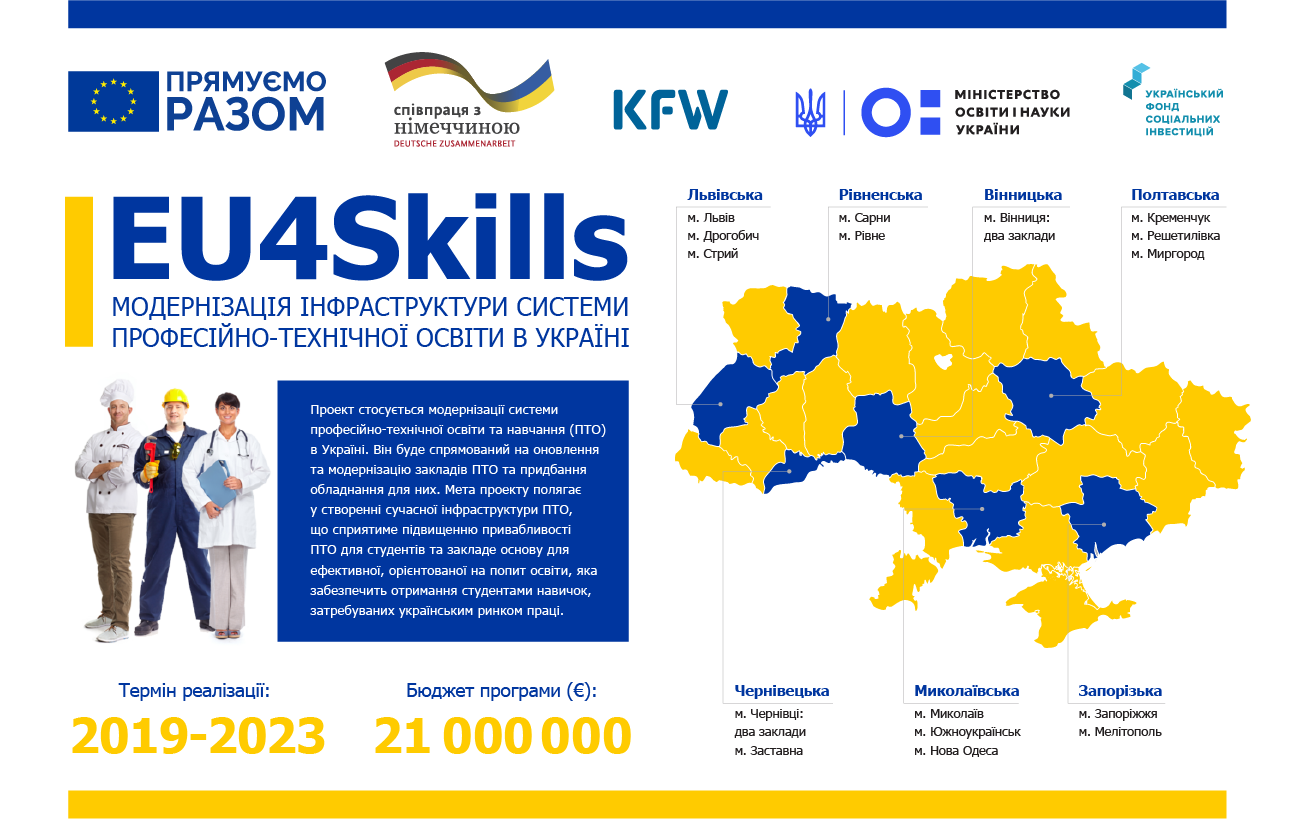 Two vocational education institutions of Lviv region have become participants of the EU4Skills program