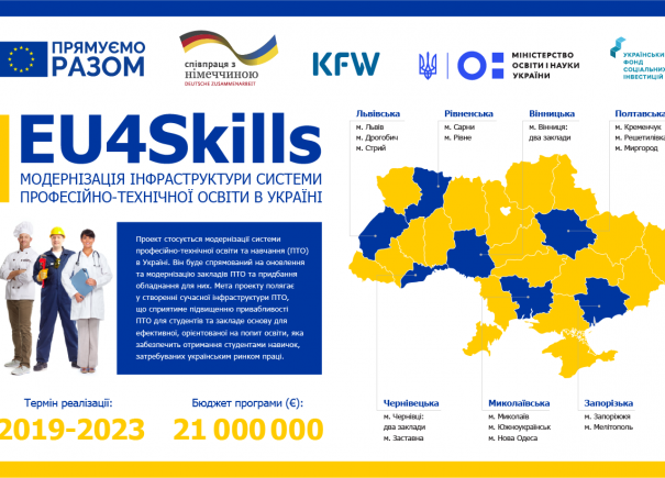 Два заклади професійно-технічної освіти Львівщини стали учасниками програми EU4Skills