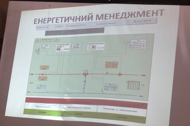 У дитсадках Києва навчали енергоефективності