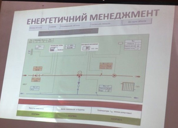 У дитсадках Києва навчали енергоефективності