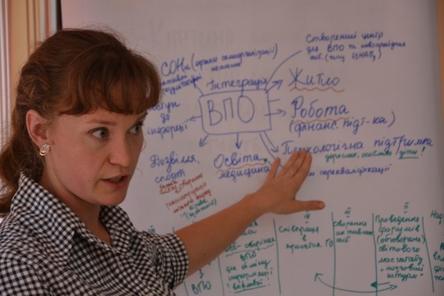 УФСІ підтримує стратегічний розвиток партнерських громад