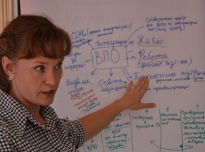 УФСІ підтримує стратегічний розвиток партнерських громад