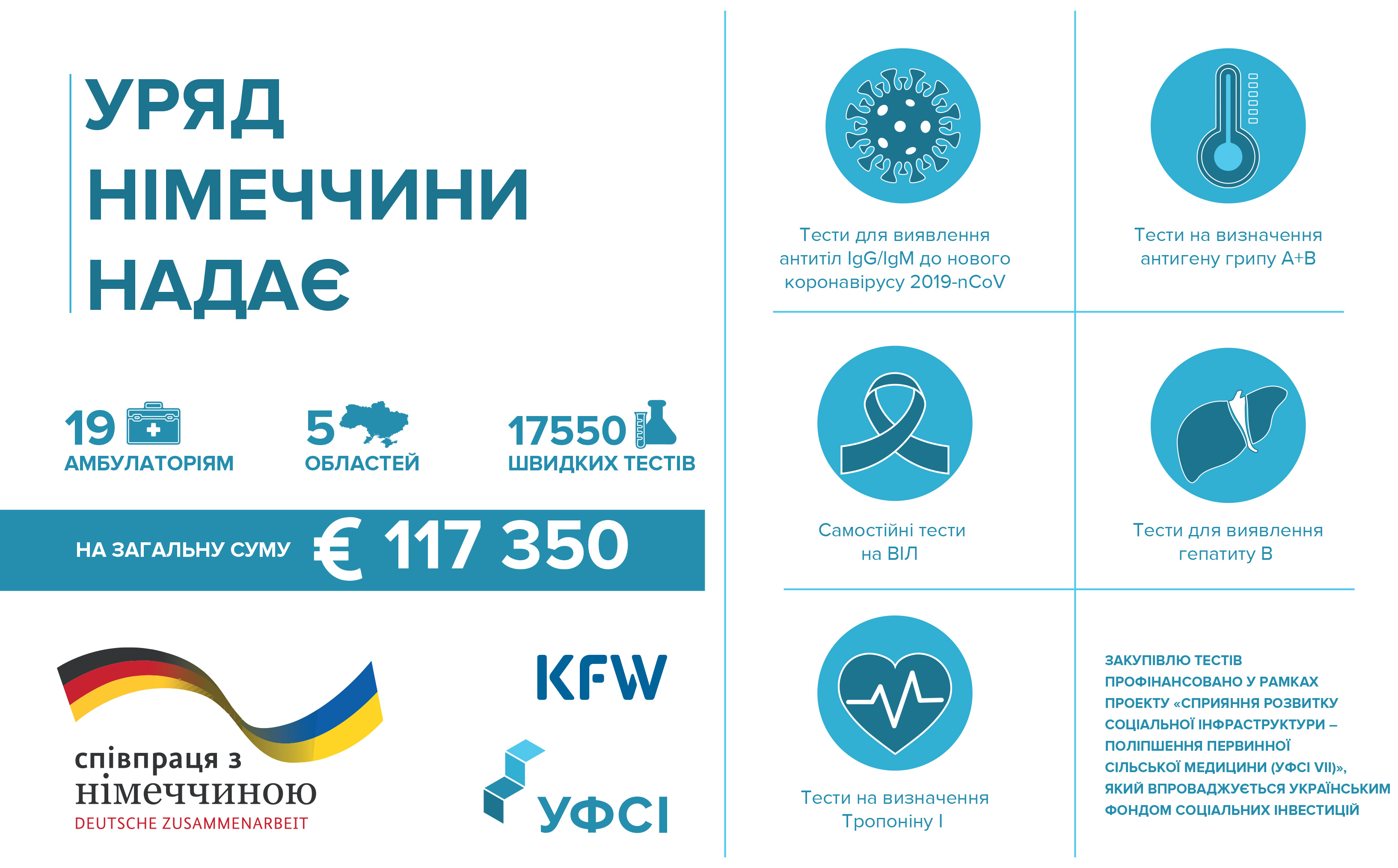 Закуплено швидкі тести для частини партнерських амбулаторій за Проектом УФСІ VII