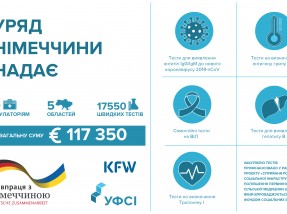 Rapid tests were purchased for some of the partner outpatient clinics under USIF VII Project