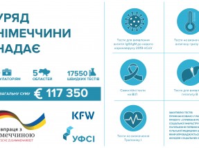 Закуплено швидкі тести для частини партнерських амбулаторій за Проектом УФСІ VII