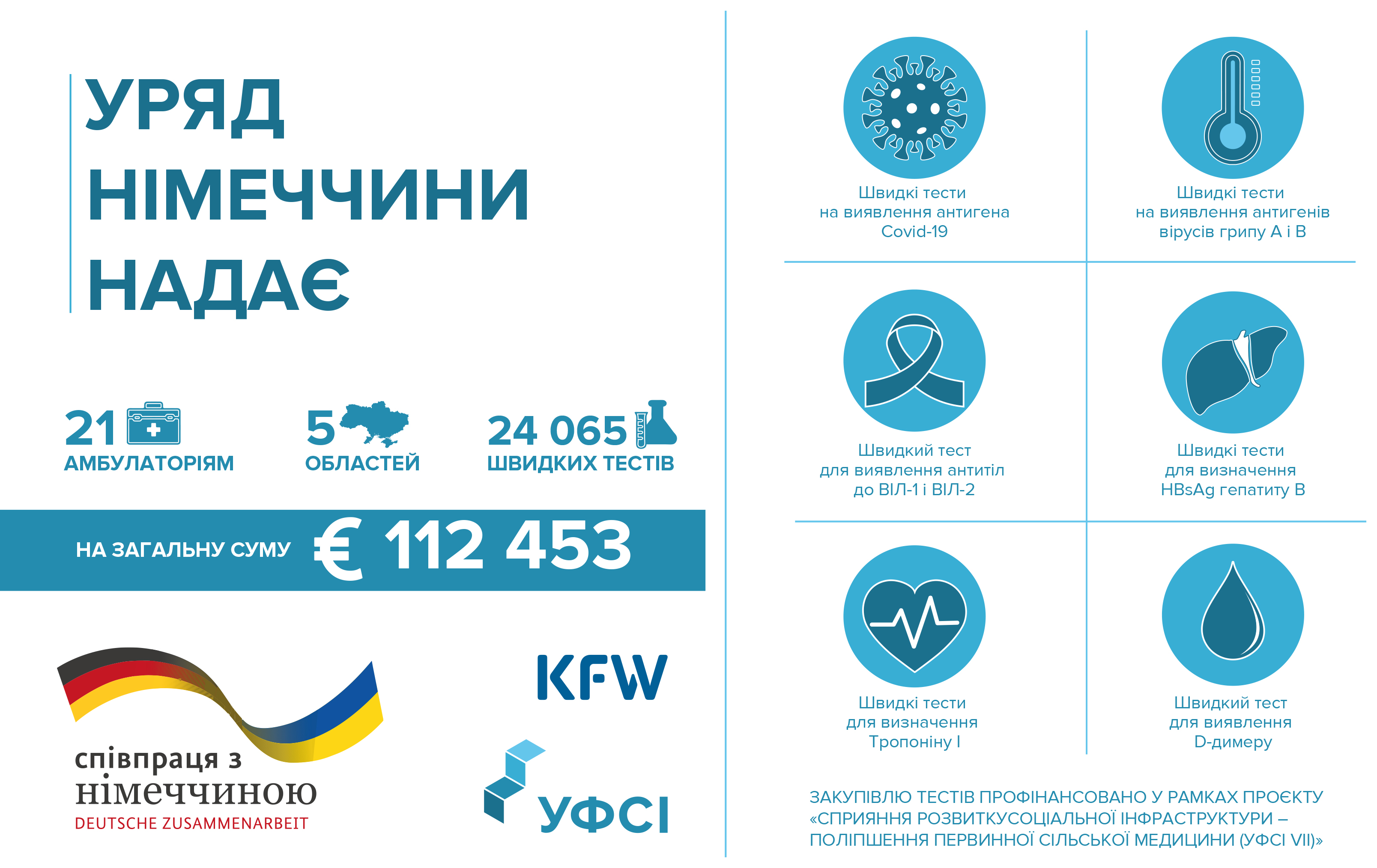 Медичні заклади отримали чергову партію швидких тестів 